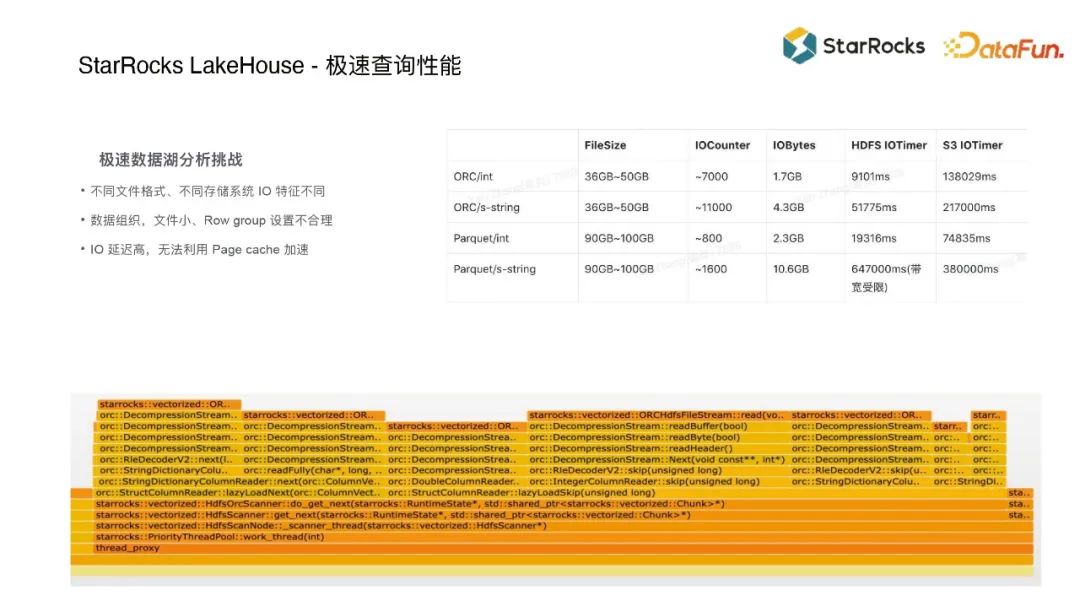 StarRocks 极速查询性能