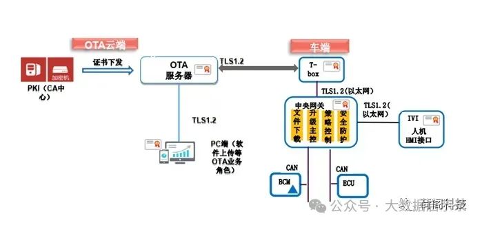 OTA升级系统图