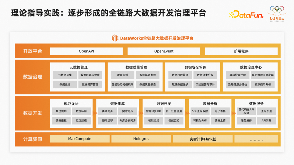 数据治理