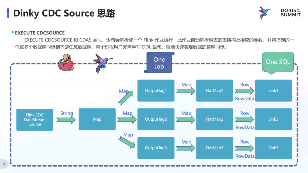 DinkyCDCSource思路