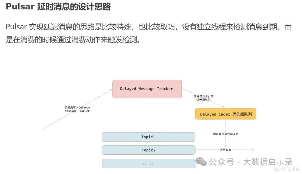 主流消息队列
