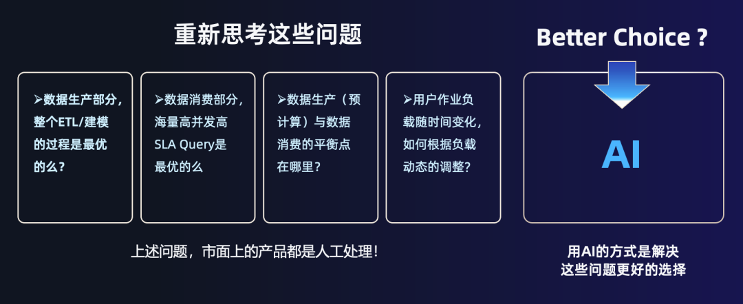 图13: 我们好奇并期待：何时AI能够让数据平台进入“自动驾驶”时代？