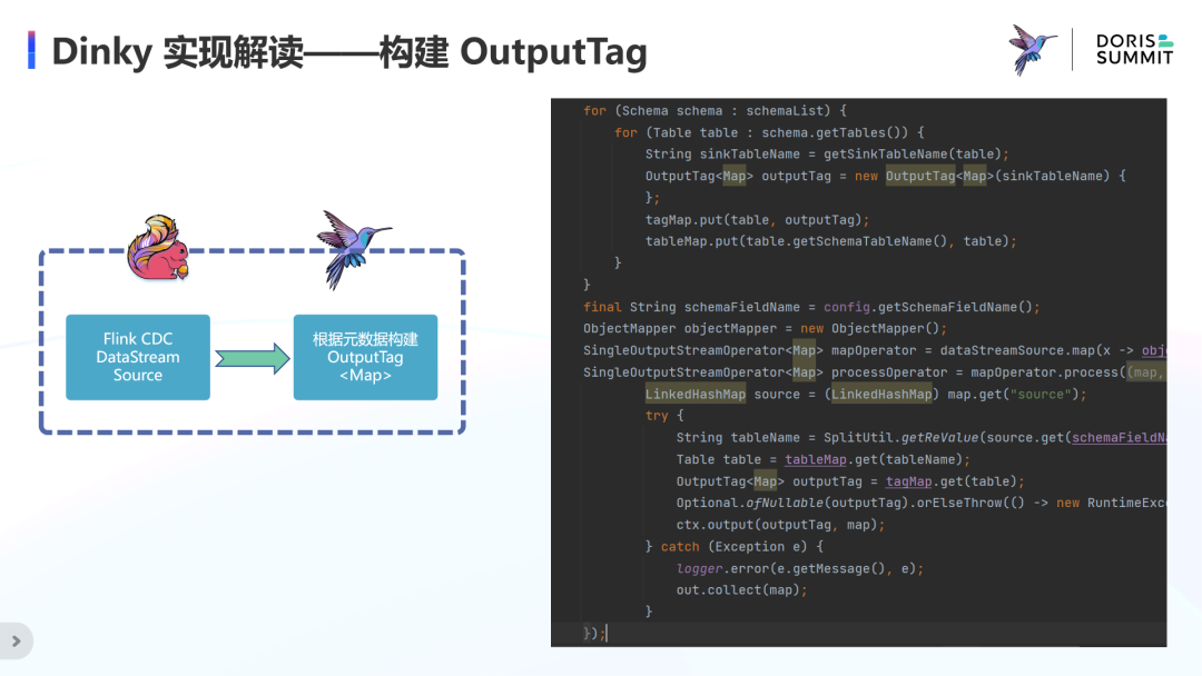 Dinky实现解读——构建OutputTag