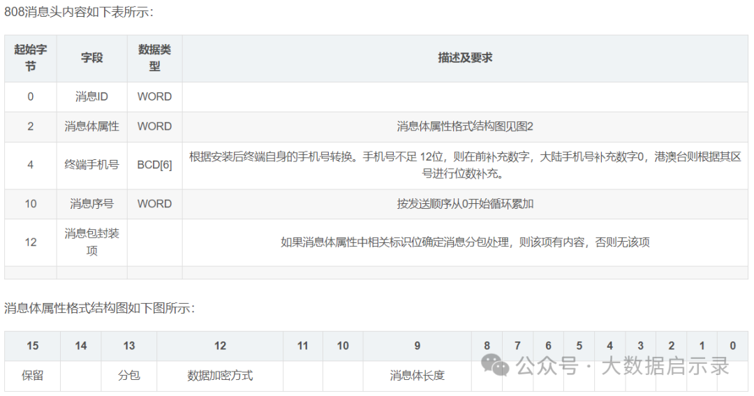 JT808消息结构图2