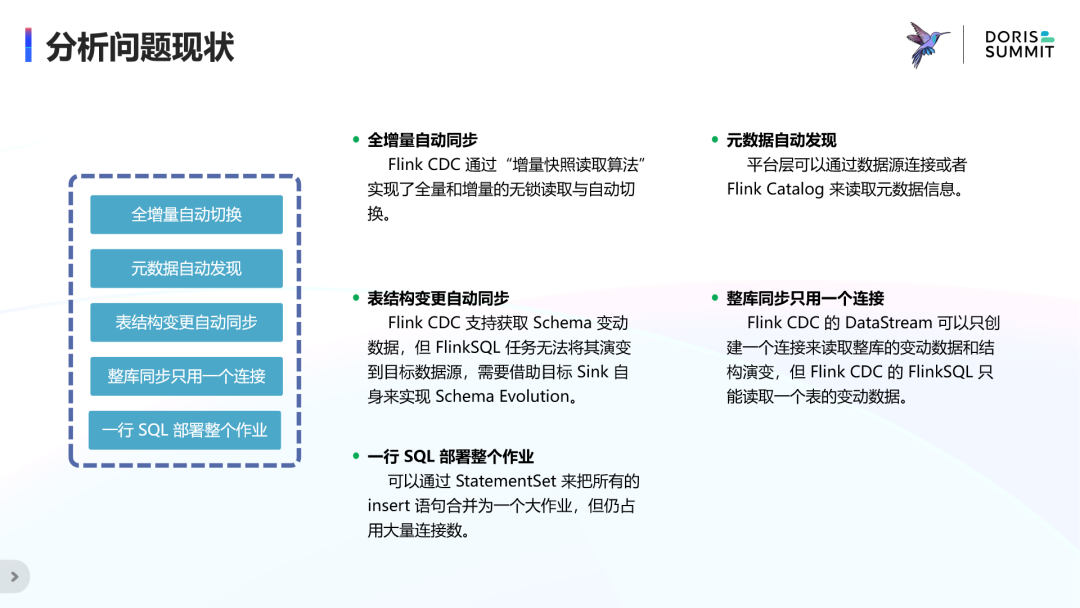 分析问题现状