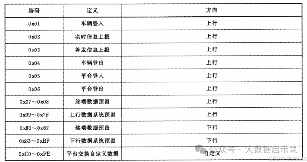 报文类型图
