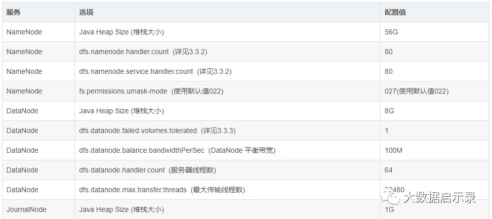 HDFS优化