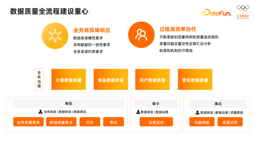 数据质量管理