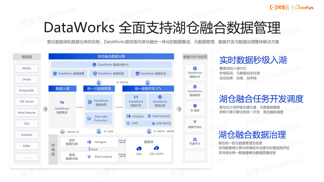 湖仓融合数据管理
