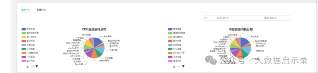Spark UI 2