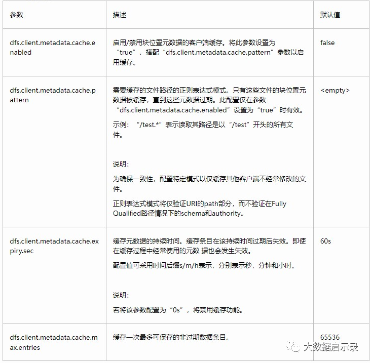 客户端元数据缓存