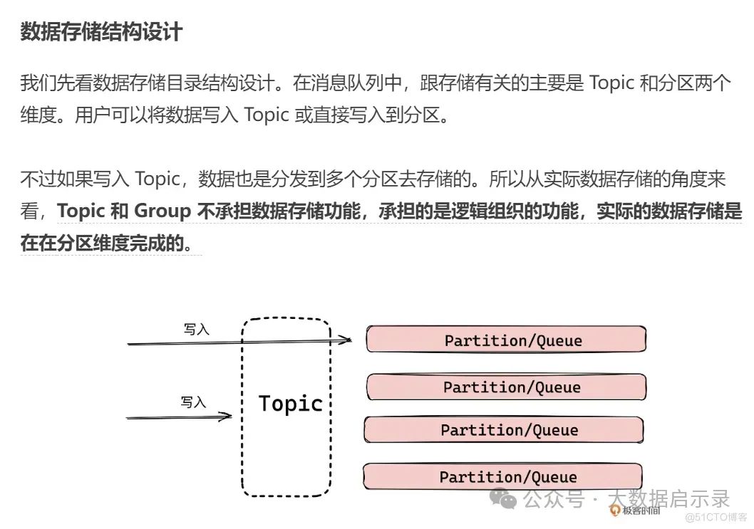 消息数据存储