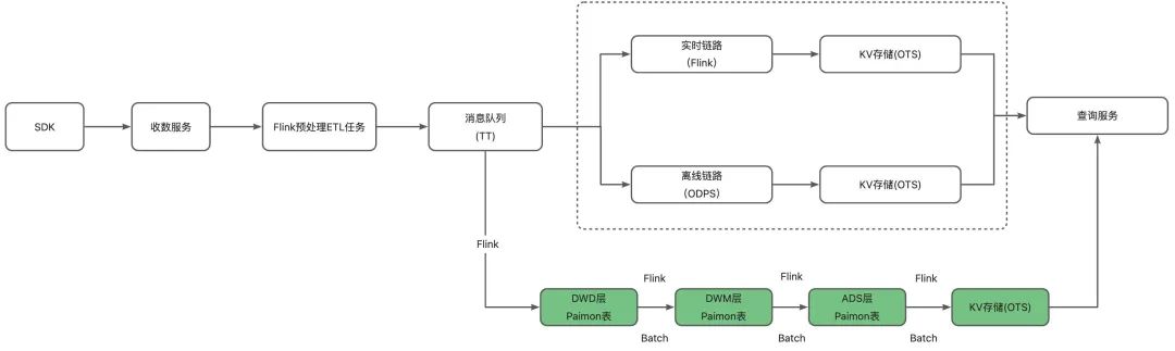 优化方案