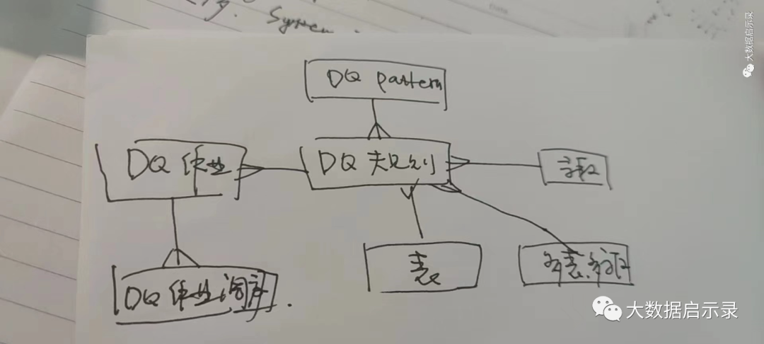 整体架构图2