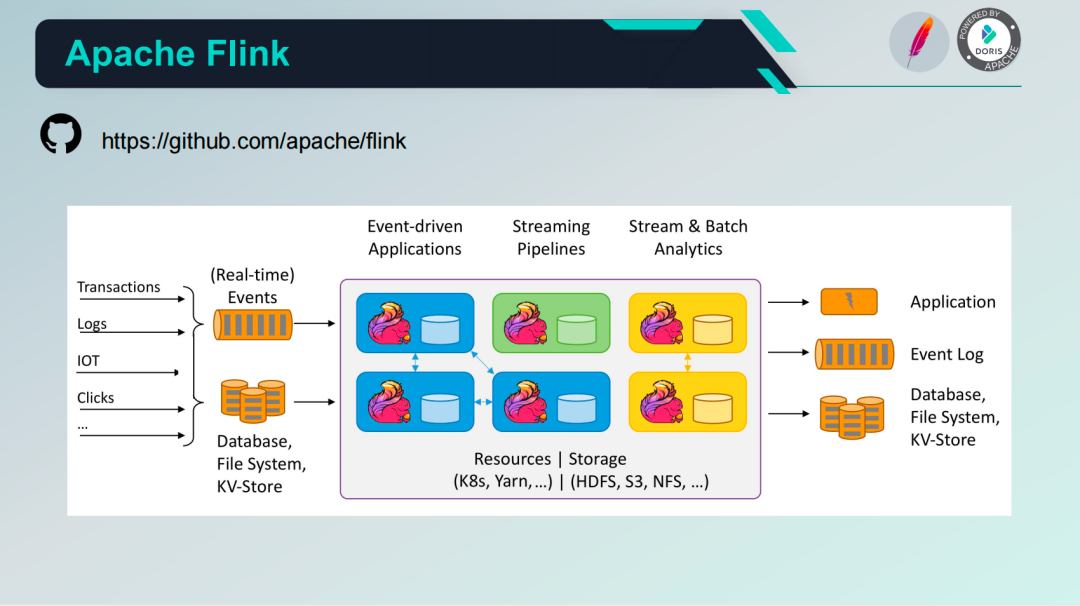 Apache Flink