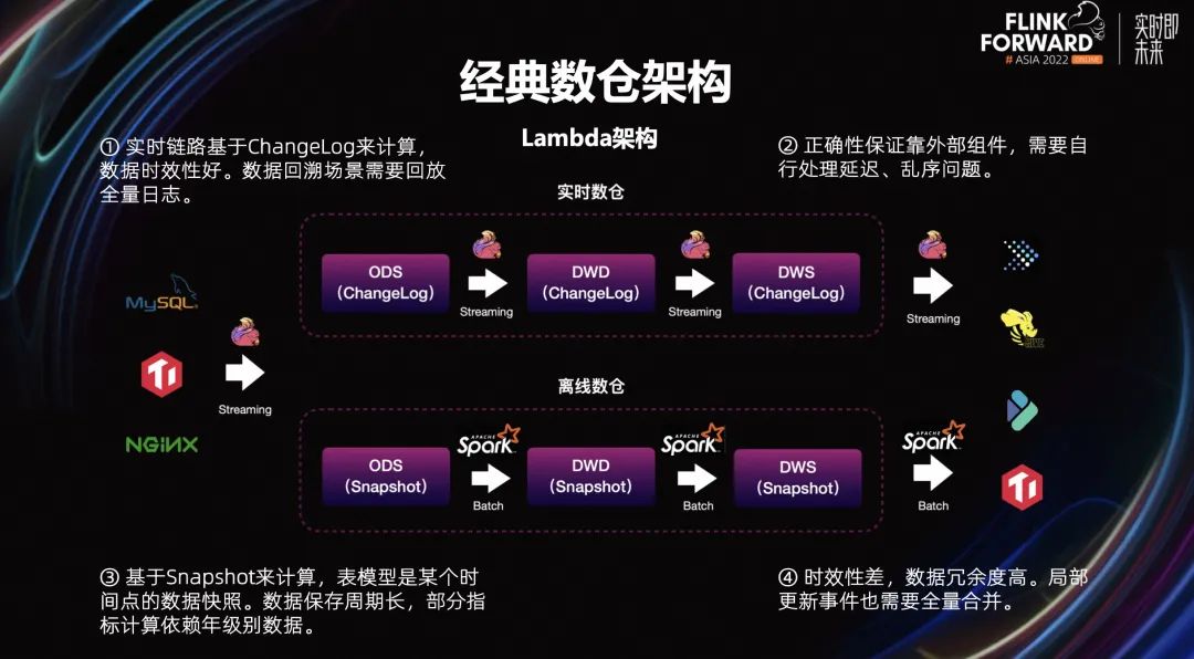Lambda 架构问题