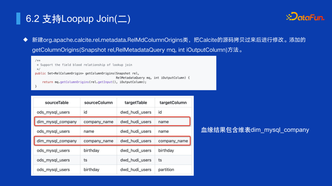 Lookup join 血缘关系