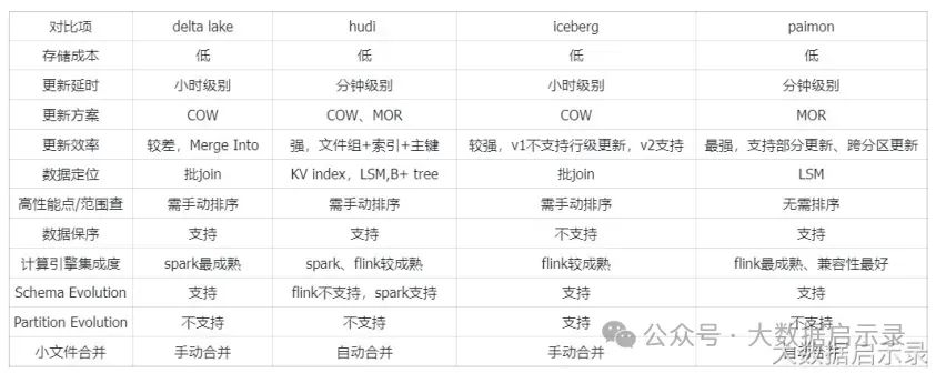 Comparison2