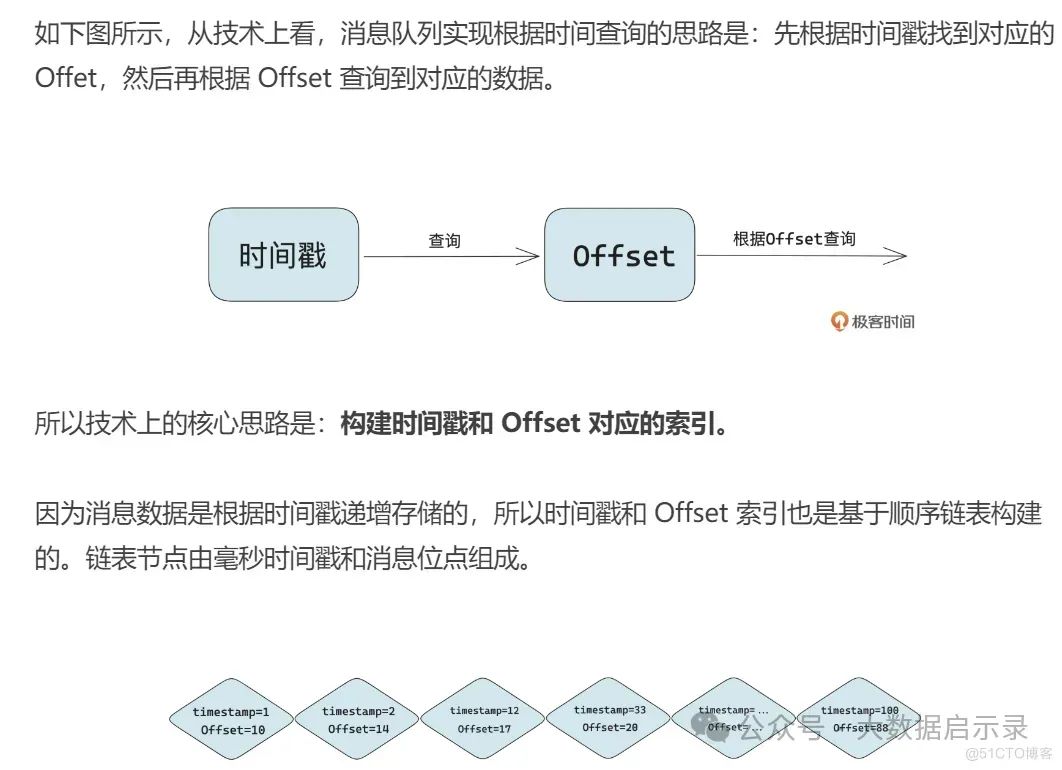 根据时间戳查询数据