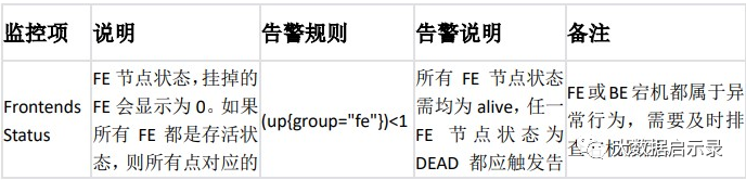 FE/BE 状态监控