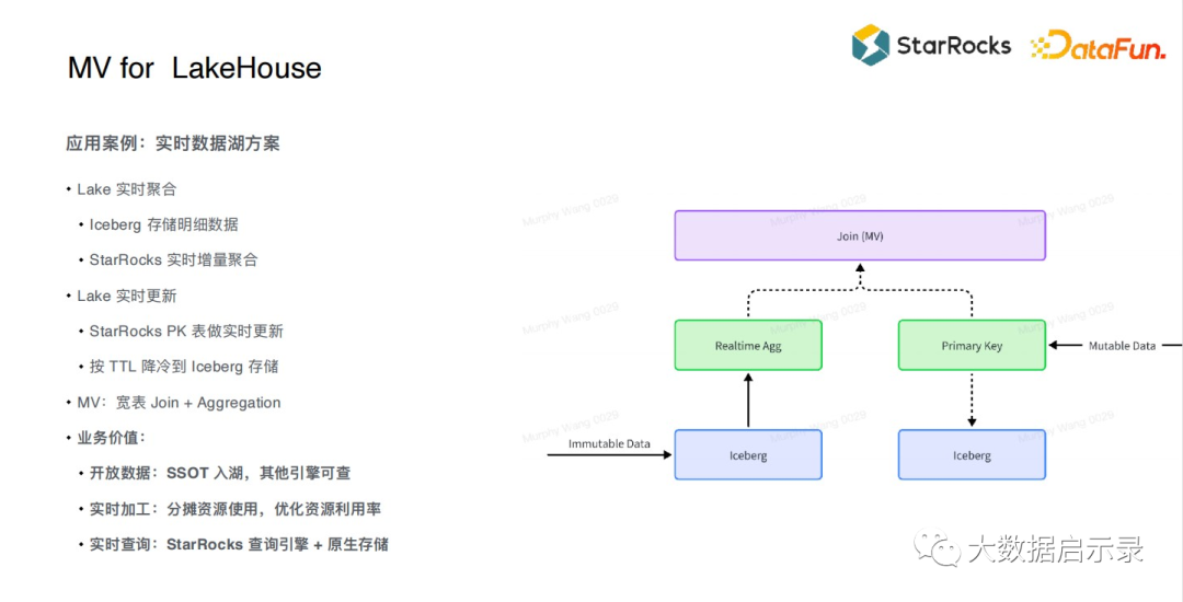 基于Iceberg统一批流的湖仓
