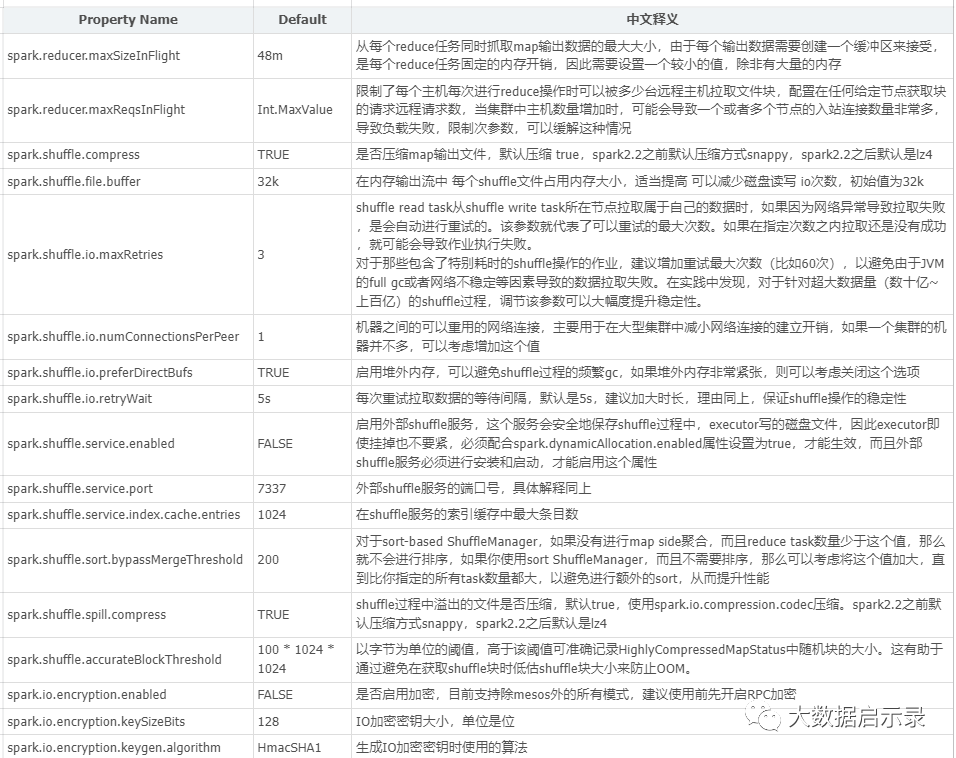 参数图片