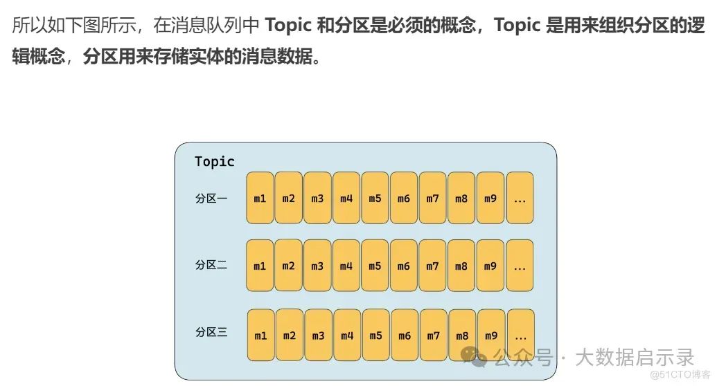 Topic 和分区