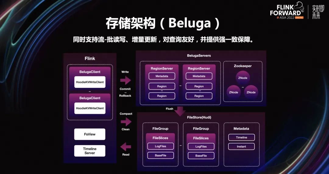 Beluga 架构