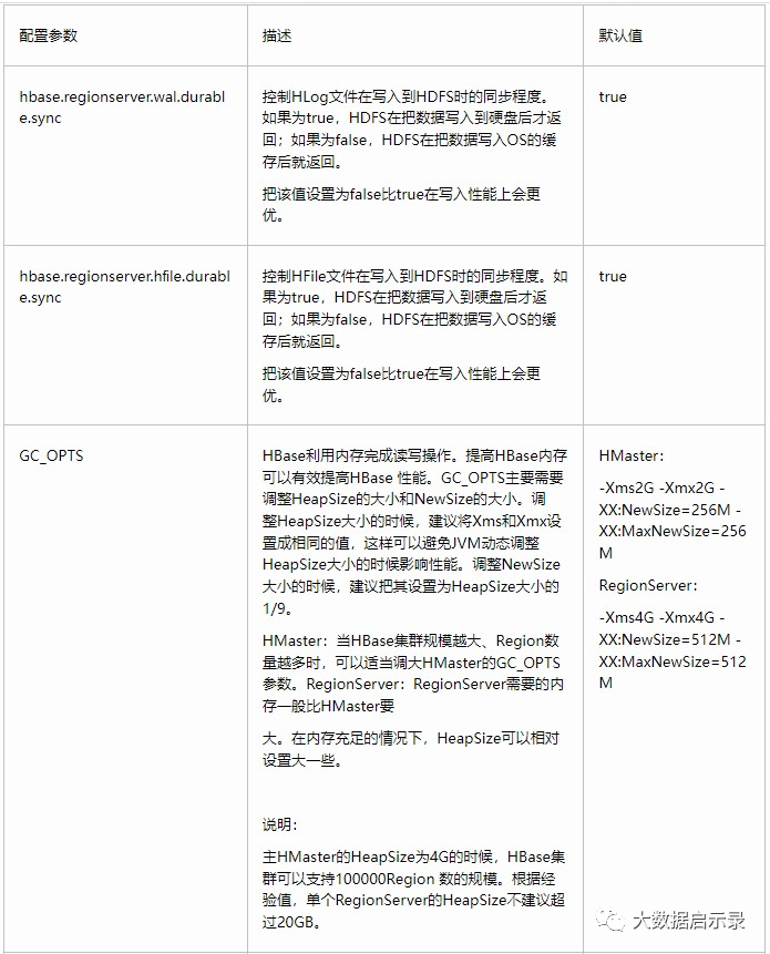 实时写数据优化