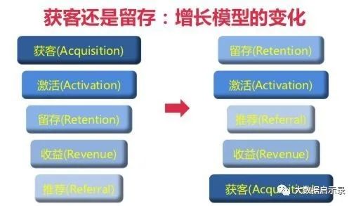 用户分群分层