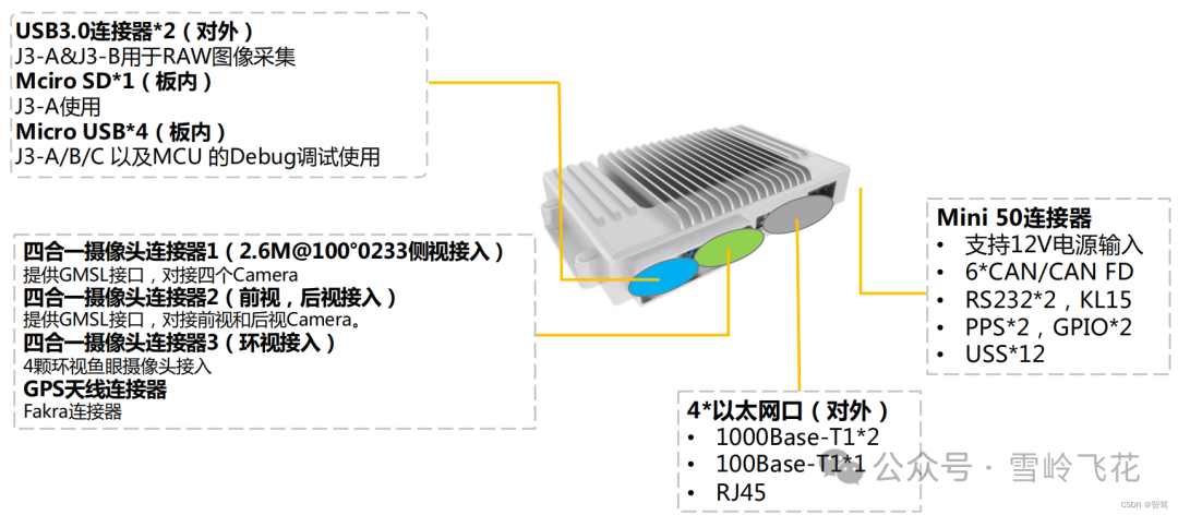 图片来源:https://blog.csdn.net/Allen_Spring/article/details/129100189