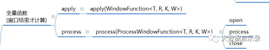 Function