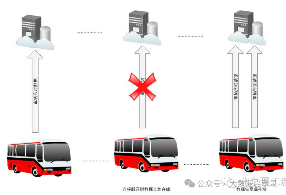 实时数据与补发数据图