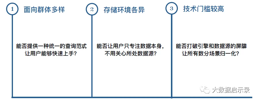 数据分析人员技能树