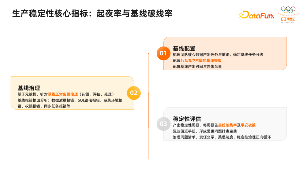 智能基线