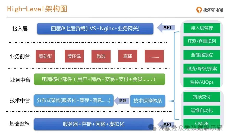 技术架构图