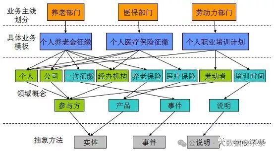 领域模型