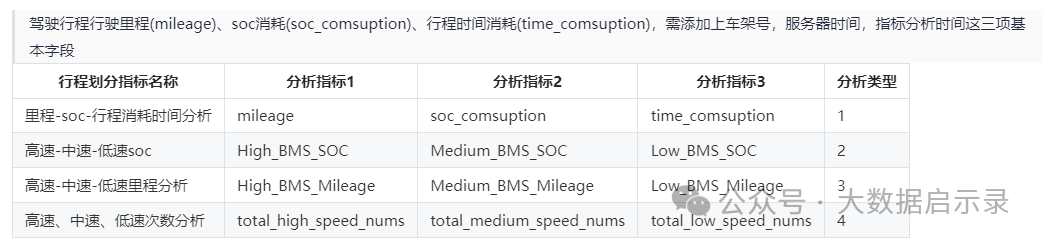 里程行程相关
