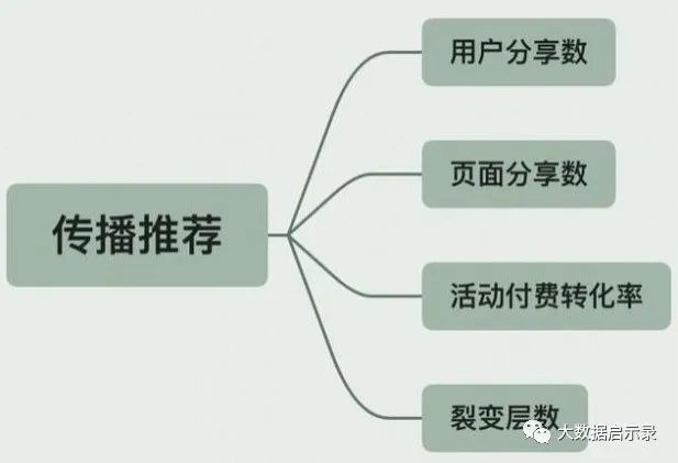 AARRR 模型