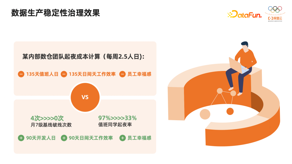 稳定性治理