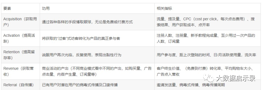 变现阶段