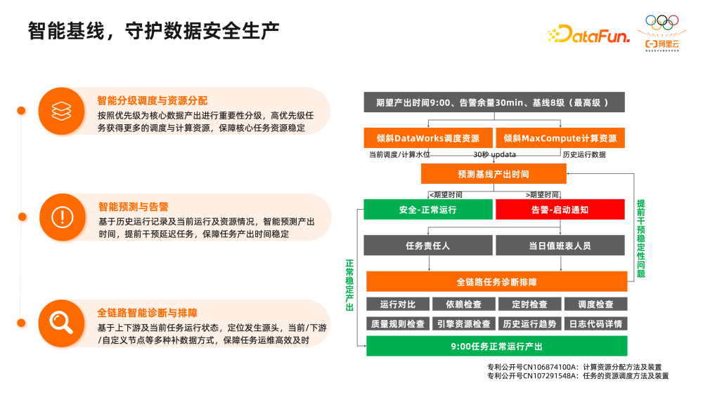 智能基线