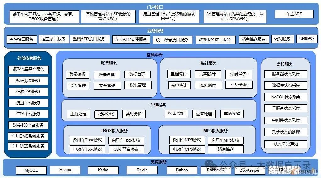 其它
