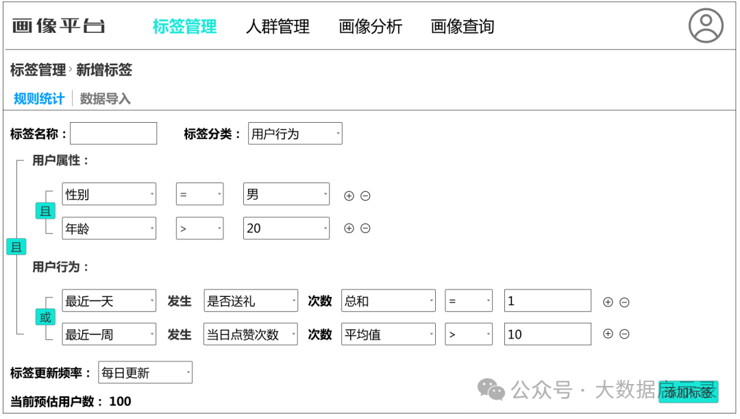 标签服务示意图