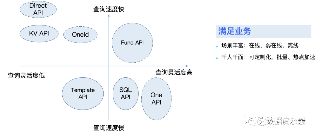 API矩阵