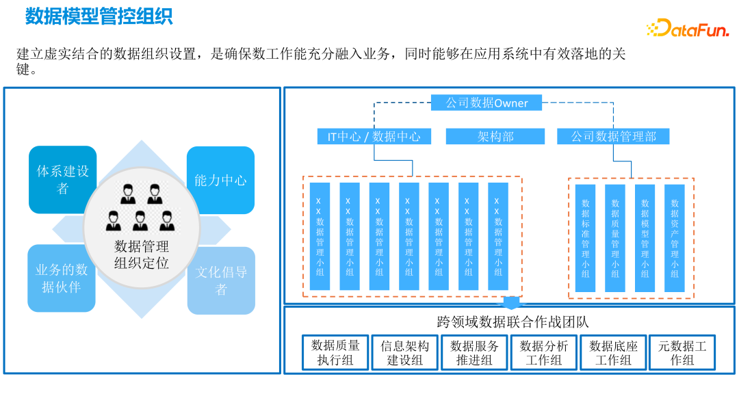 数据模型管控组织