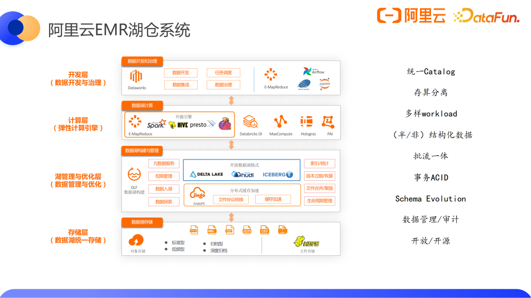 阿里云 EMR 湖仓系统