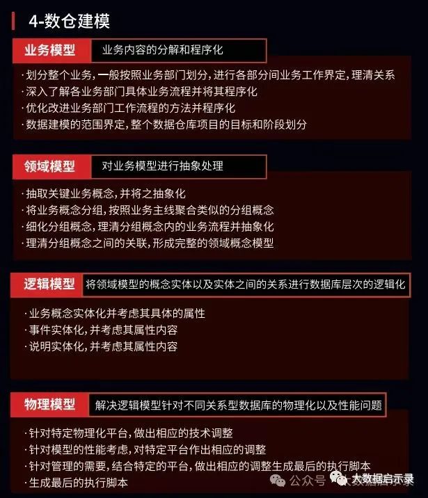 物理模型