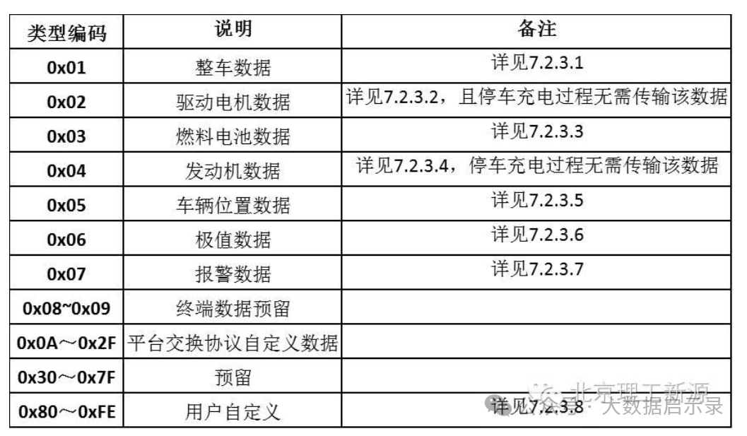 实时数据-数据格式图2