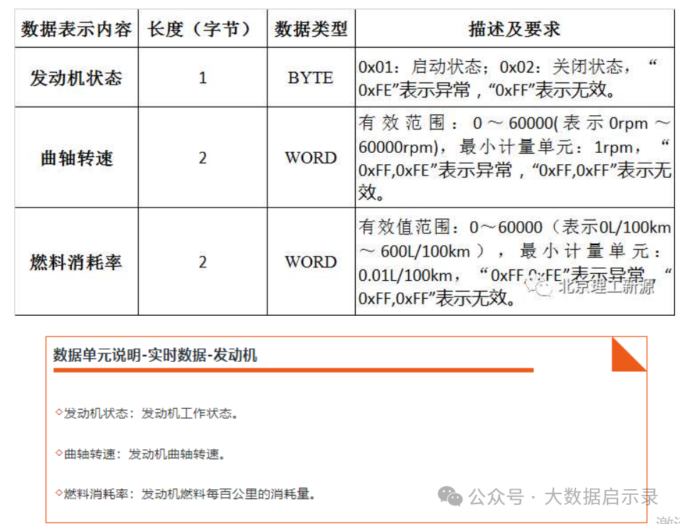 数据单元说明-实时数据-发动机图